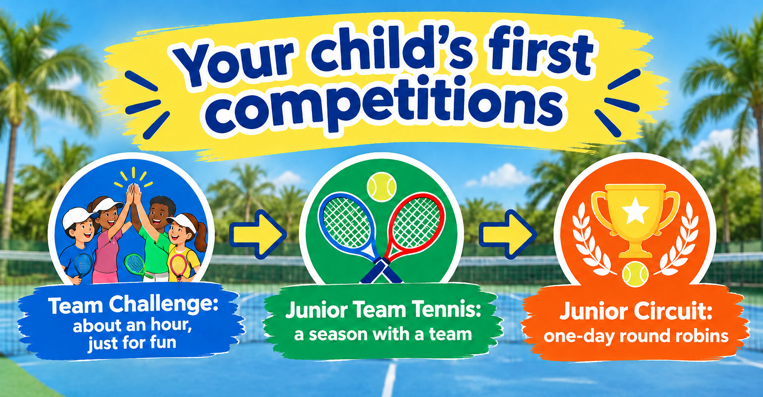 Team Challenge, then Junior Team Tennis, then Junior Circuit