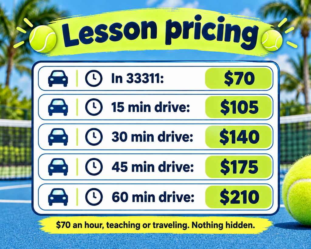Price table: 70 dollars in zip code 33311, 105 for a 15 minute drive, 140 for 30 minutes, 175 for 45 minutes, 210 for 60 minutes